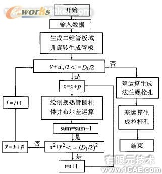 AutoCAD的換熱設備零件三維造型autocad培訓教程圖片8