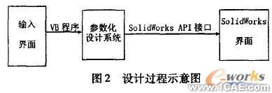 首飾模具CAD系統(tǒng)的設(shè)計與實現(xiàn)autocad應用技術(shù)圖片圖片2