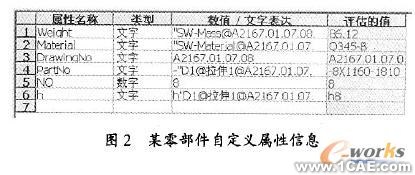 SolidWorks的工程圖明細欄自動生成與調(diào)整技術solidworks simulation培訓教程圖片2