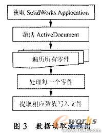 SolidWorks的工程圖明細欄自動生成與調(diào)整技術solidworks simulation培訓教程圖片3