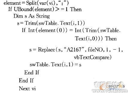 SolidWorks的工程圖明細欄自動生成與調(diào)整技術solidworks simulation培訓教程圖片5