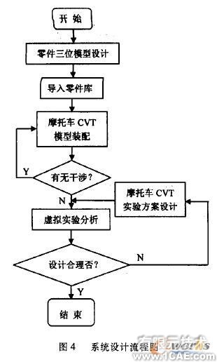 SolidWorks摩托車無級(jí)變速器虛擬實(shí)驗(yàn)系統(tǒng)開發(fā)solidworks simulation學(xué)習(xí)資料圖片4