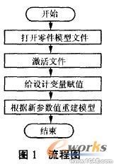 基于SolidWorks的參數(shù)化設(shè)計 solidworks simulation分析圖片3