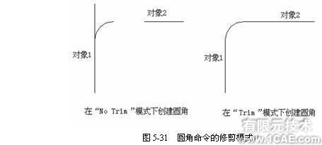 Cad 矩形陣列、圓角和倒角命令的使用autocad資料圖片5