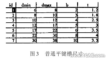 CAD常用結(jié)構(gòu)的參數(shù)化設計autocad技術(shù)圖片3