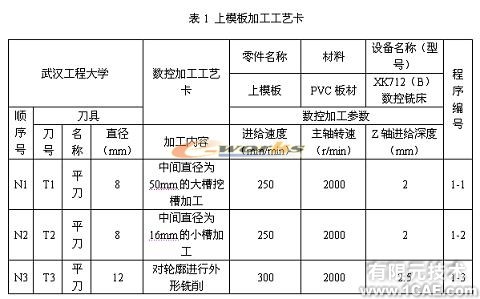 側(cè)向成型塑料注射模具教學(xué)模型的研制autocad應(yīng)用技術(shù)圖片圖片21