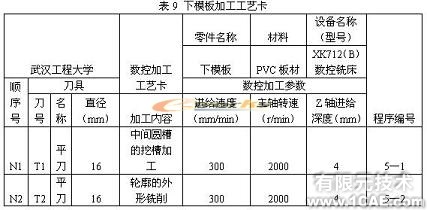 側(cè)向成型塑料注射模具教學(xué)模型的研制autocad technology圖片39