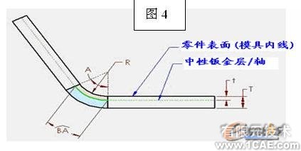 SolidWorks的鈑金設(shè)計(jì)技術(shù)autocad案例圖片4