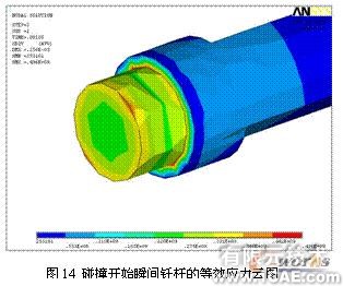 ansys的破碎錘有限元分析+培訓(xùn)教程圖片14