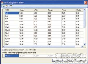 AutoCAD2010動態(tài)圖塊和參數(shù)化功能autocad design圖片5