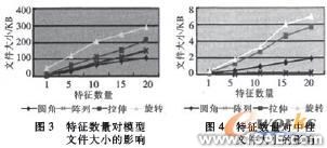 CAD里的人機工程autocad培訓(xùn)教程圖片2