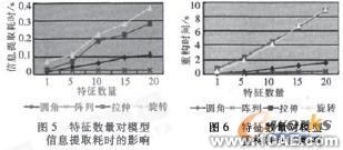 CAD里的人機工程autocad培訓(xùn)教程圖片3