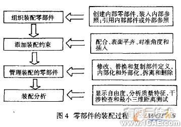 Inventor的三維參數(shù)化設(shè)計(jì)方法autocad培訓(xùn)教程圖片4