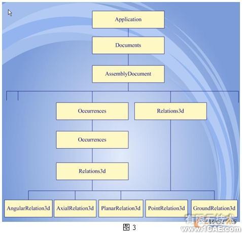 SolidEdge企業(yè)通用零件參量化設(shè)計二次開發(fā)autocad資料圖片4