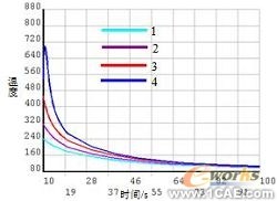 ANSYS殘余應力分析應用 +培訓資料圖片19