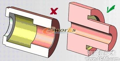 基于SolidWorks零件可制造性分析-DFMXpresssolidworks仿真分析圖片圖片17