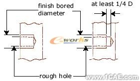 基于SolidWorks零件可制造性分析-DFMXpresssolidworks仿真分析圖片圖片20