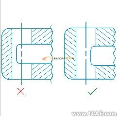 基于SolidWorks零件可制造性分析-DFMXpresssolidworks simulation技術(shù)圖片7