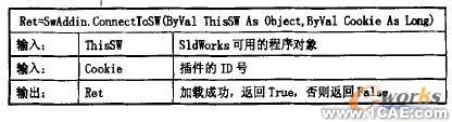 SolidWorks的尺寸公差標注系統(tǒng)設(shè)計solidworks simulation分析圖片5