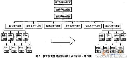 基于SolidWorks的大型成套裝備的快速設計autocad design圖片2