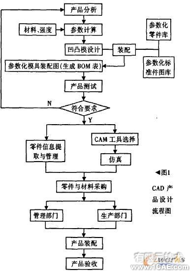 基于T-FLEX的三維參數(shù)化拉伸模CAD的實踐autocad技術圖片2