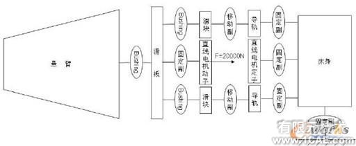 ADAMS大功率高速懸臂激光切割機(jī)動態(tài)精度分析+有限元項(xiàng)目服務(wù)資料圖圖片4