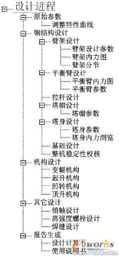 塔式起重機(jī)的計(jì)算機(jī)輔助設(shè)計(jì)系統(tǒng)solidworks simulation分析圖片2