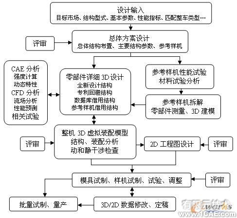 基于UG NX實現(xiàn)摩托車新產(chǎn)品創(chuàng)新設(shè)計autocad資料圖片11