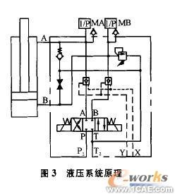 SolidWorks軟件的液壓集成塊設計solidworks仿真分析圖片圖片3