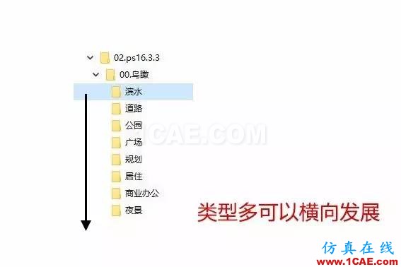 不會(huì)整理文件還想做好設(shè)計(jì)？【NO.39】【轉(zhuǎn)】AutoCAD分析案例圖片13