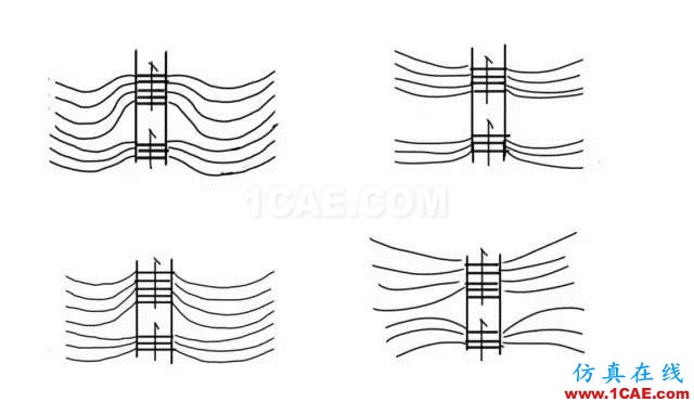 玩轉(zhuǎn)地形設(shè)計(jì)，曾經(jīng)的懵逼煙消云散~AutoCAD培訓(xùn)教程圖片24