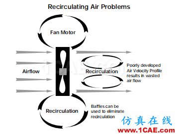 產(chǎn)品設(shè)計 | 電子散熱工程中風扇選擇的9大因素ansys培訓(xùn)的效果圖片13