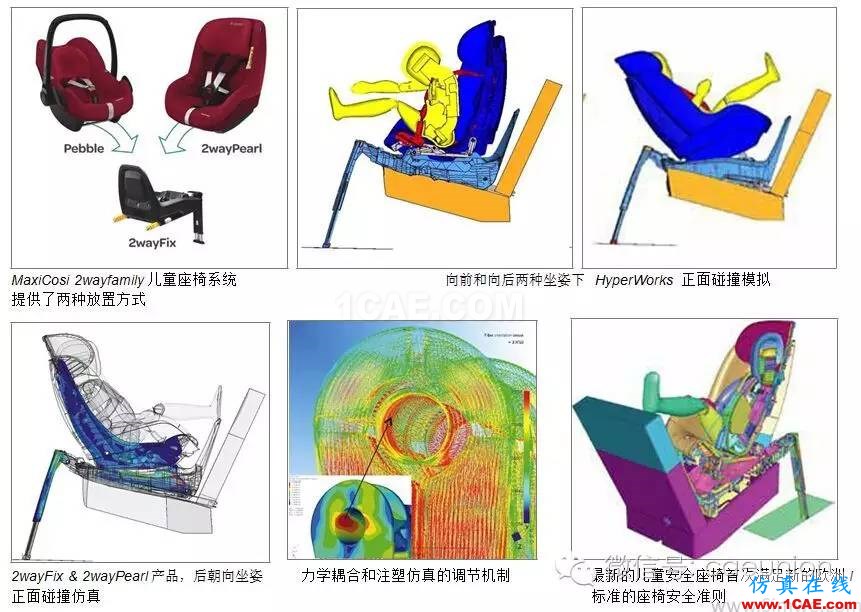 安全第一，CAE 驅(qū)動(dòng)設(shè)計(jì)的 Maxi-Cosi 兒童座椅開發(fā)流程hyperworks仿真分析圖片4