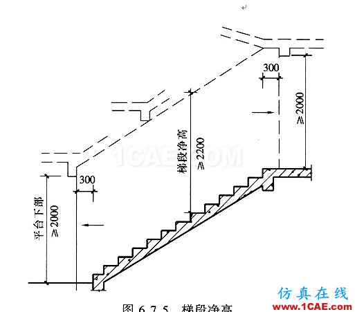 【AutoCAD教程】制圖標(biāo)準(zhǔn)及樓梯設(shè)計(jì)AutoCAD分析圖片3