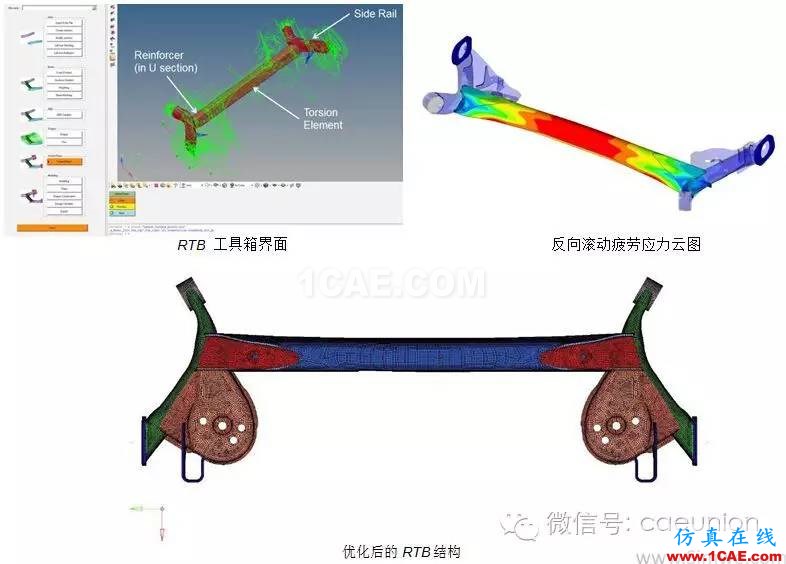 利用OptiStruct進(jìn)行汽車懸架系統(tǒng) 輕量化設(shè)計并提高其耐久性hypermesh分析圖片4