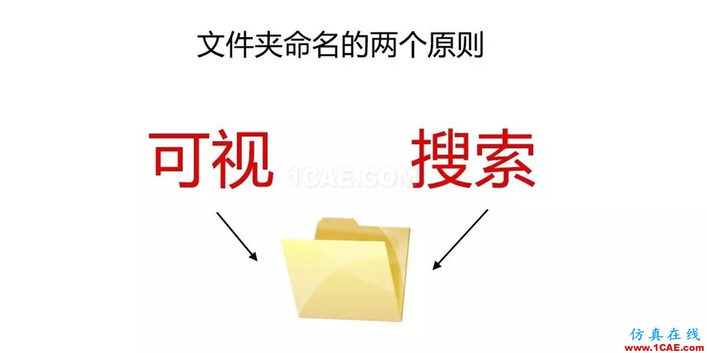 不會(huì)整理文件還想做好設(shè)計(jì)？【NO.39】【轉(zhuǎn)】AutoCAD培訓(xùn)教程圖片16