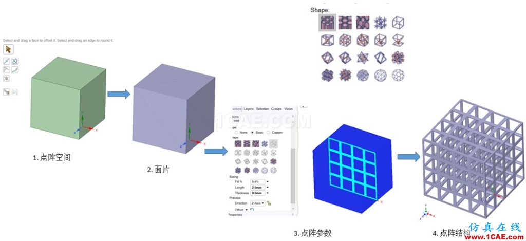 多尺度算法在增材點陣結(jié)構(gòu)仿真分析中的應(yīng)用（上篇）ansys分析圖片8