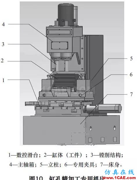 刀具磨損自動補償精密鏜削結(jié)構(gòu)設(shè)計與研究（下）hypermesh分析圖片7