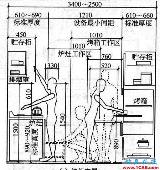 室內(nèi)設(shè)計標(biāo)準(zhǔn)尺寸列表 這個你太需要了【AutoCAD教程】AutoCAD分析圖片5