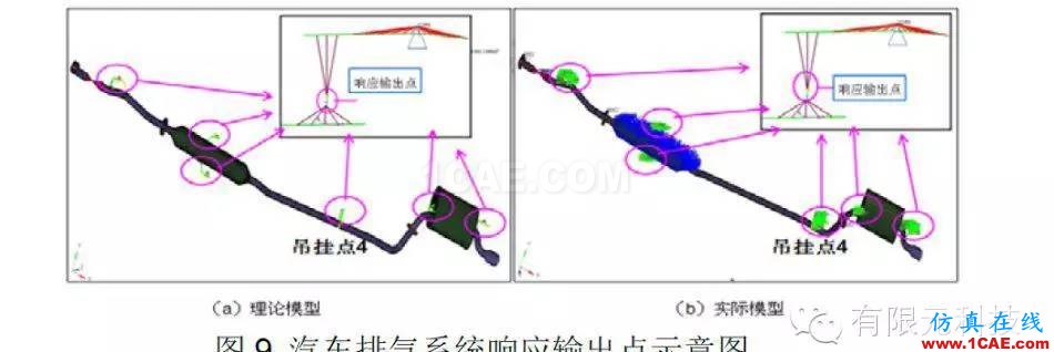 HyperMesh汽車排氣系統(tǒng)模態(tài)及懸掛點布置分析hypermesh學(xué)習(xí)資料圖片10