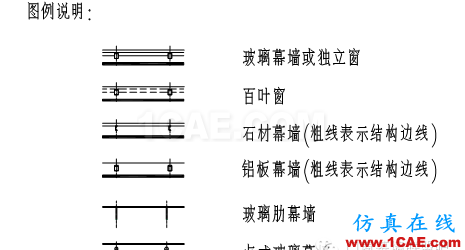 【AutoCAD教程】幕墻設(shè)計(jì)制圖標(biāo)準(zhǔn)！幕墻設(shè)計(jì)師必備資料！AutoCAD應(yīng)用技術(shù)圖片3