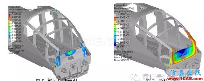 基于RADIOSS和HyperCrash的電動車組碰撞仿真hypermesh學(xué)習(xí)資料圖片7