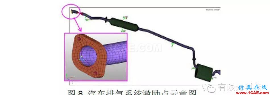 HyperMesh汽車排氣系統(tǒng)模態(tài)及懸掛點布置分析hypermesh學(xué)習(xí)資料圖片9