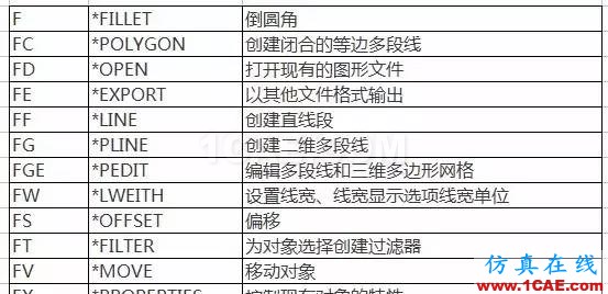 【AutoCAD教程】提高CAD操作效率 還得左右手并用AutoCAD分析案例圖片6