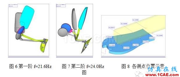 后視鏡支架開裂分析hypermesh學(xué)習(xí)資料圖片5