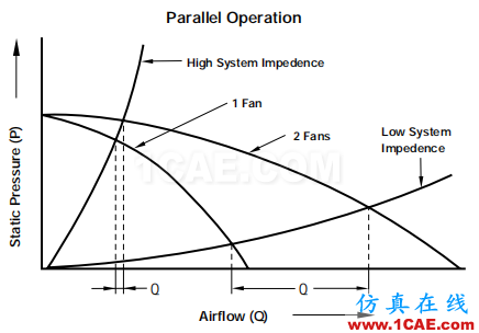 產(chǎn)品設(shè)計 | 電子散熱工程中風扇選擇的9大因素ansys培訓(xùn)的效果圖片14