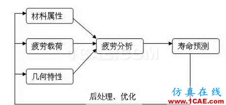 汽車人最愛的CAE分析應用實例hypermesh分析案例圖片11