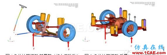 全承載客車結(jié)構(gòu)優(yōu)化設(shè)計hyperworks仿真分析圖片5