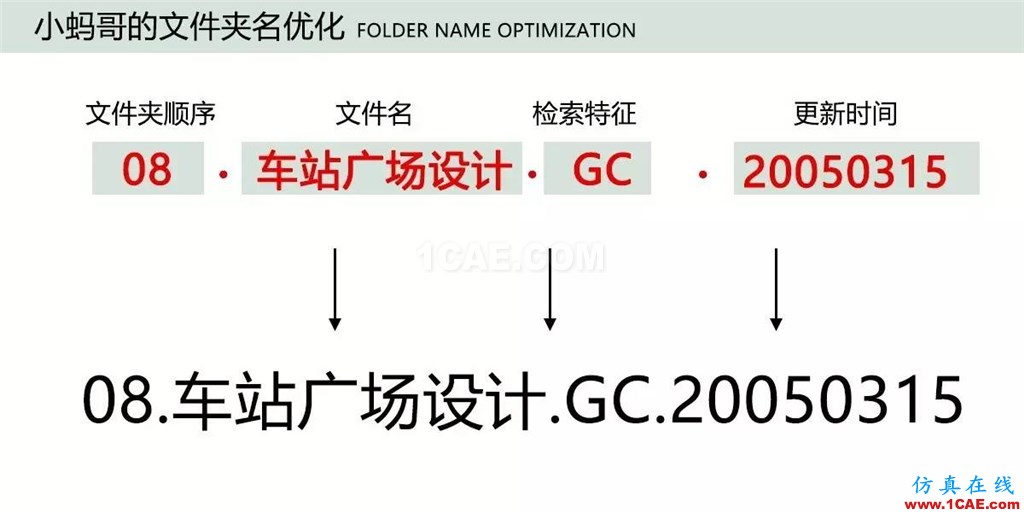 不會(huì)整理文件還想做好設(shè)計(jì)？【NO.39】【轉(zhuǎn)】AutoCAD培訓(xùn)教程圖片18