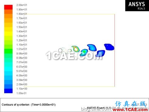 [轉(zhuǎn)載]Fluent學(xué)習(xí)筆記(25)-----圓柱繞流(卡門渦街)